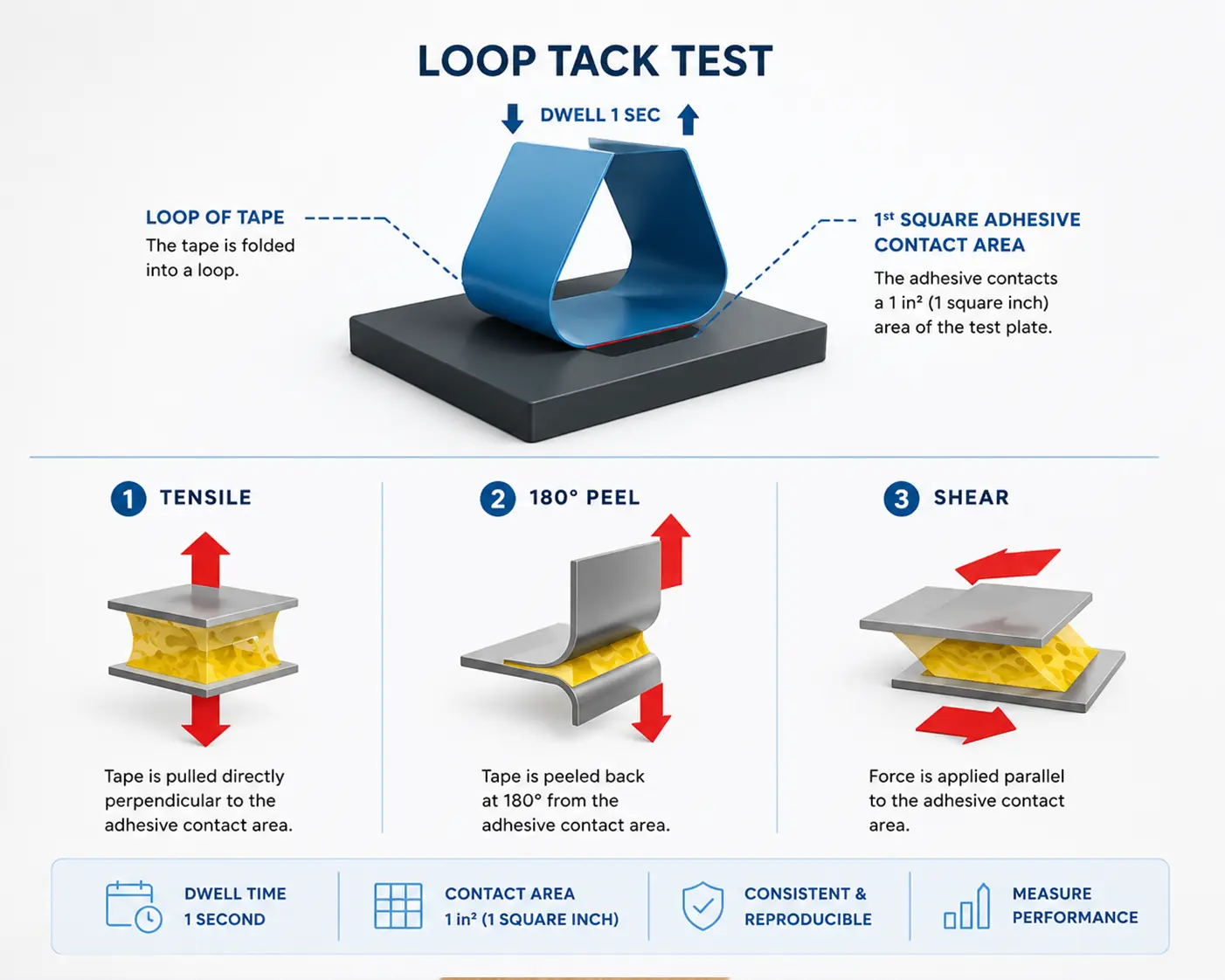 Lab Testing